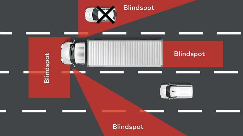 Ingin Menyalip Truk, Pahami Area Blind Spotnya Dulu | PT. Oto Rezeki ...